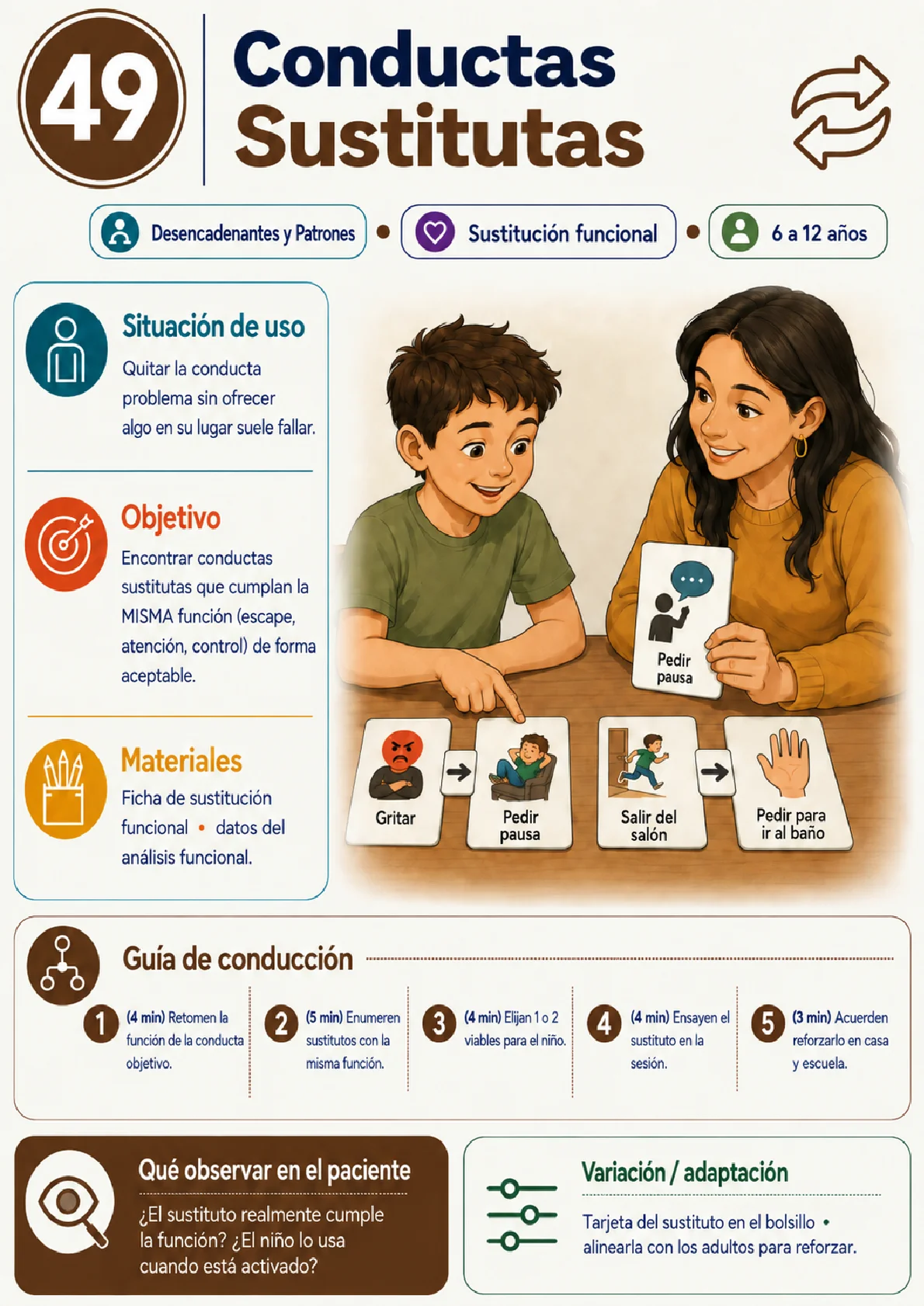 Ejemplo de ficha práctica para la atención de TOD