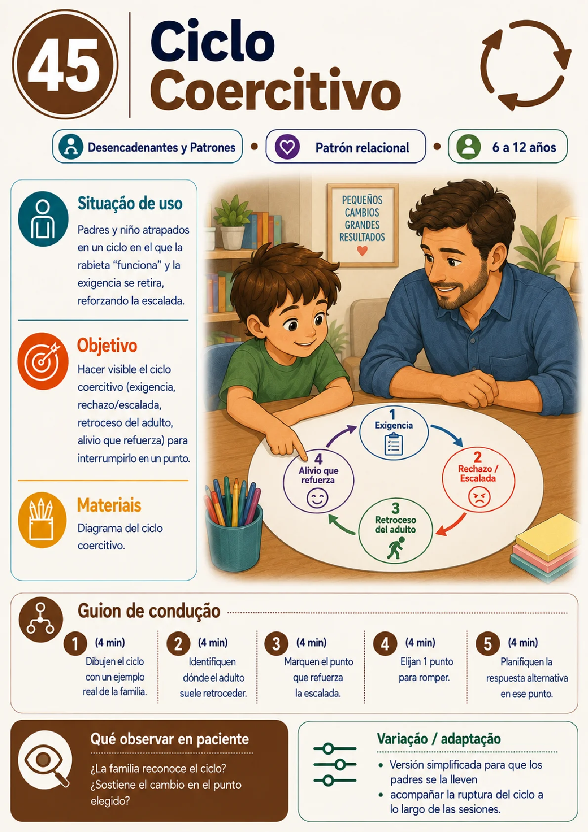 Ejemplo de ficha práctica para la atención de TOD